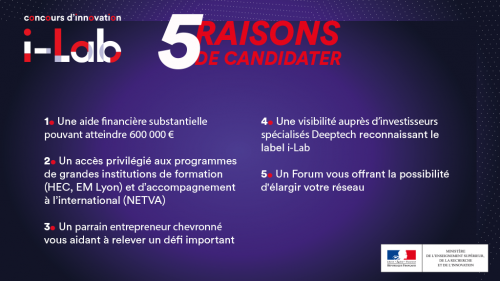 Réseau SATT